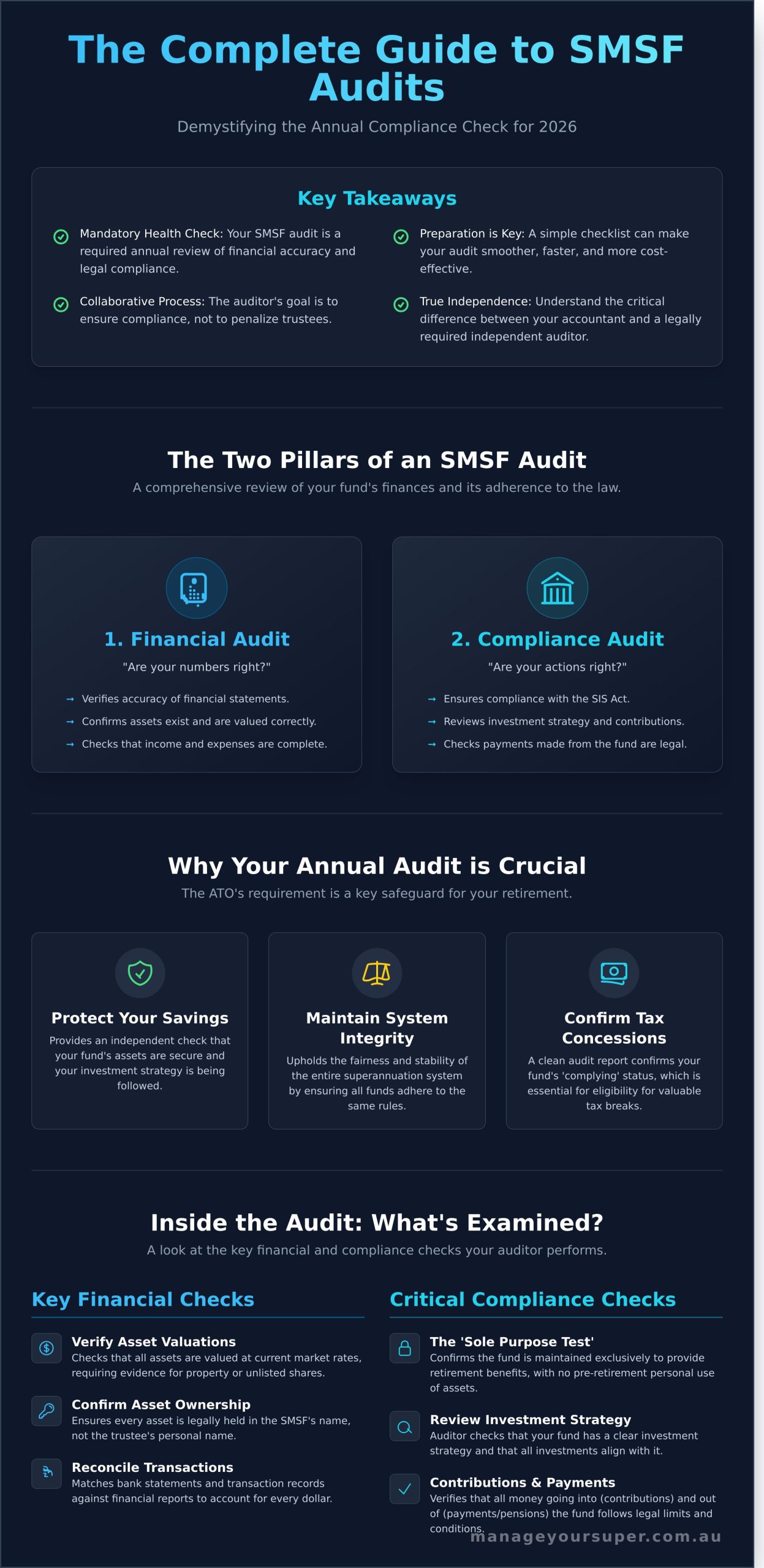 SMSF Audit: The Trustee's Complete Guide for 2026