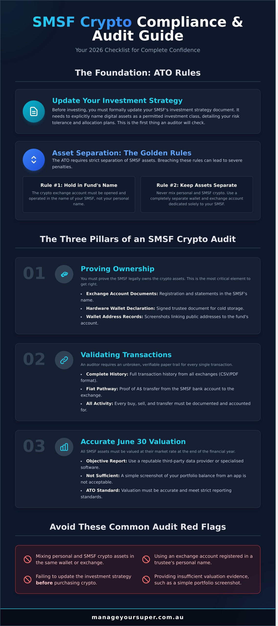SMSF Crypto: The Ultimate Compliance & Audit Guide for 2026