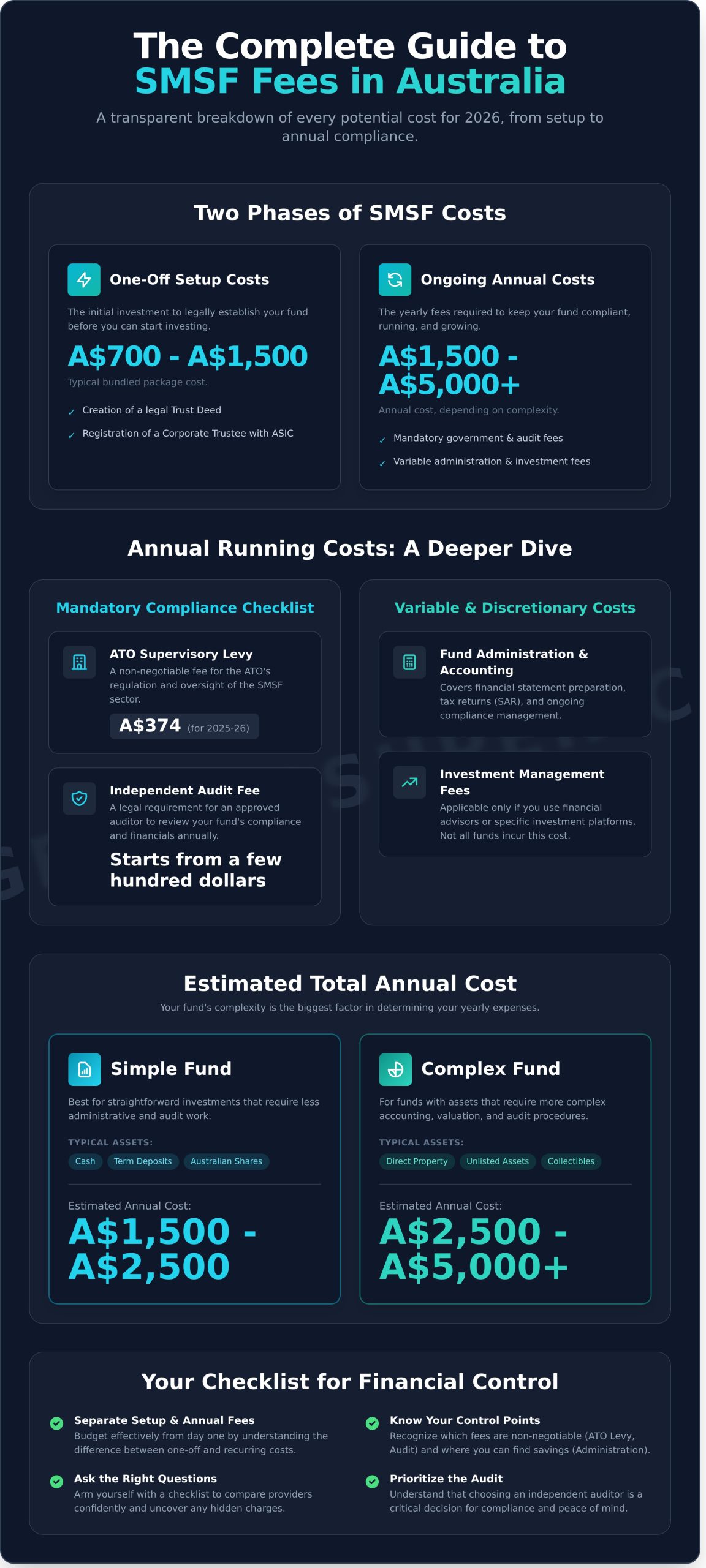 SMSF Fees: The Complete Australian Guide for 2026 - Infographic